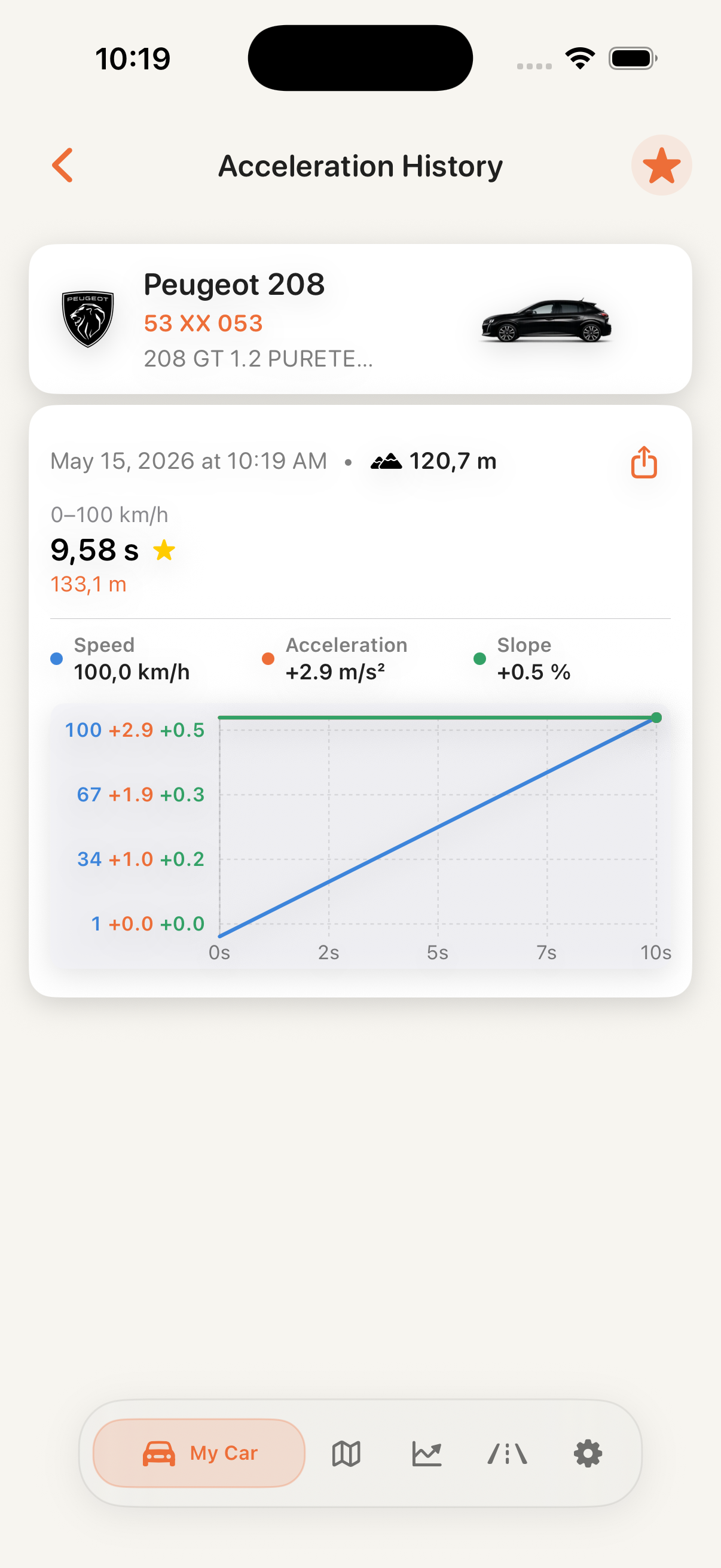 CarCare acceleration history and result graph screen