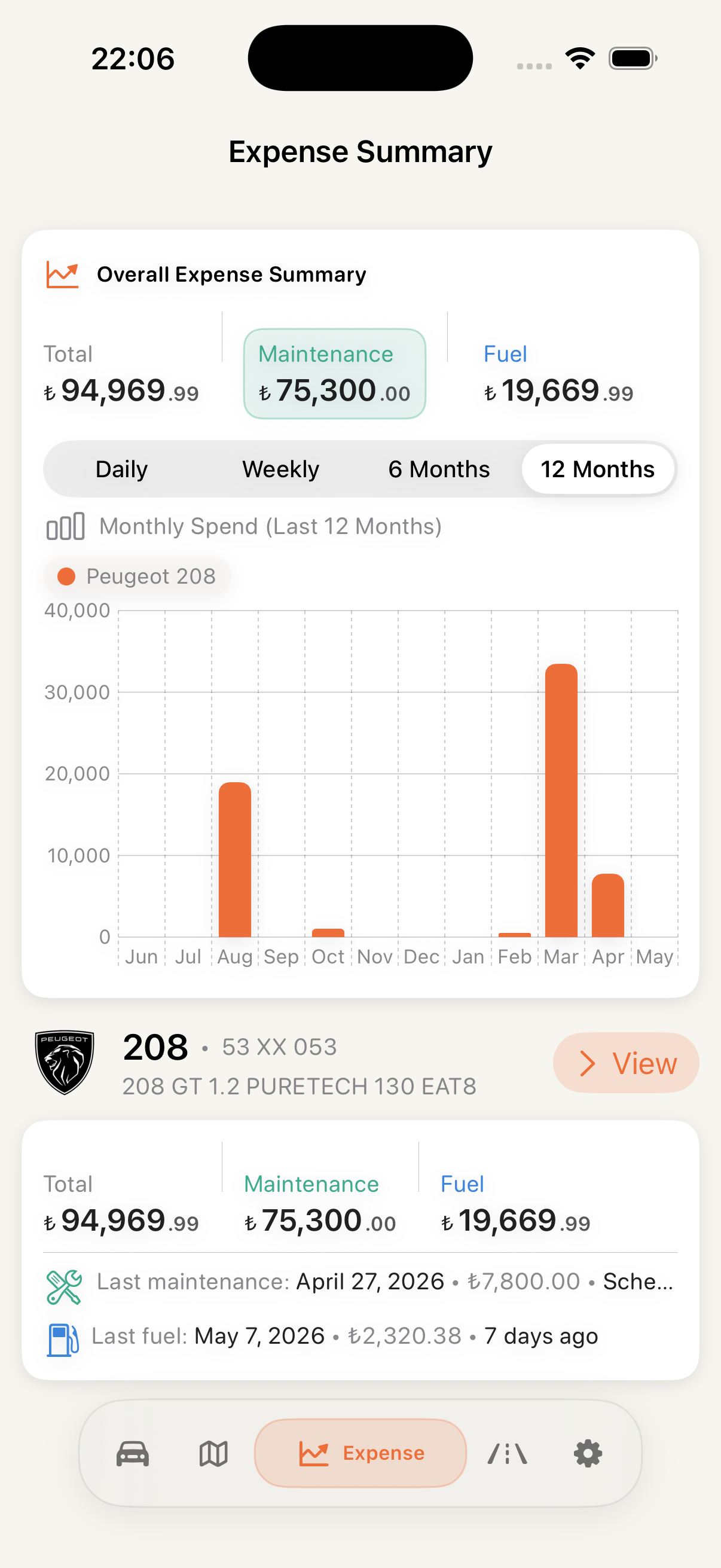 CarCare fuel cost summary screen