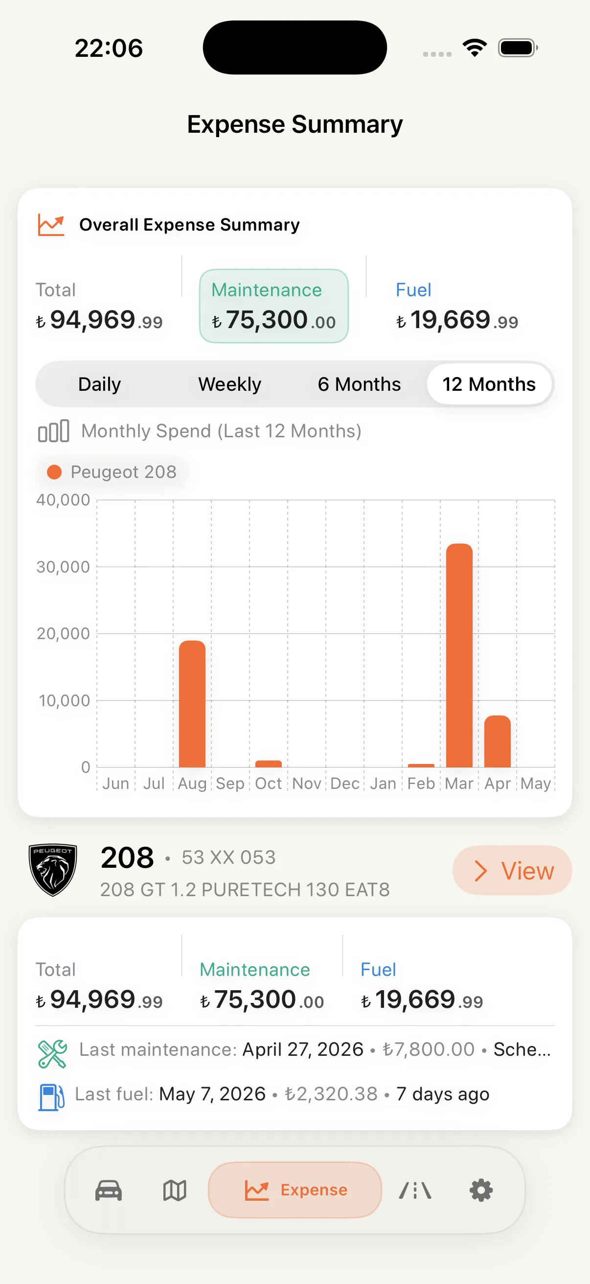 CarCare expense summary screen