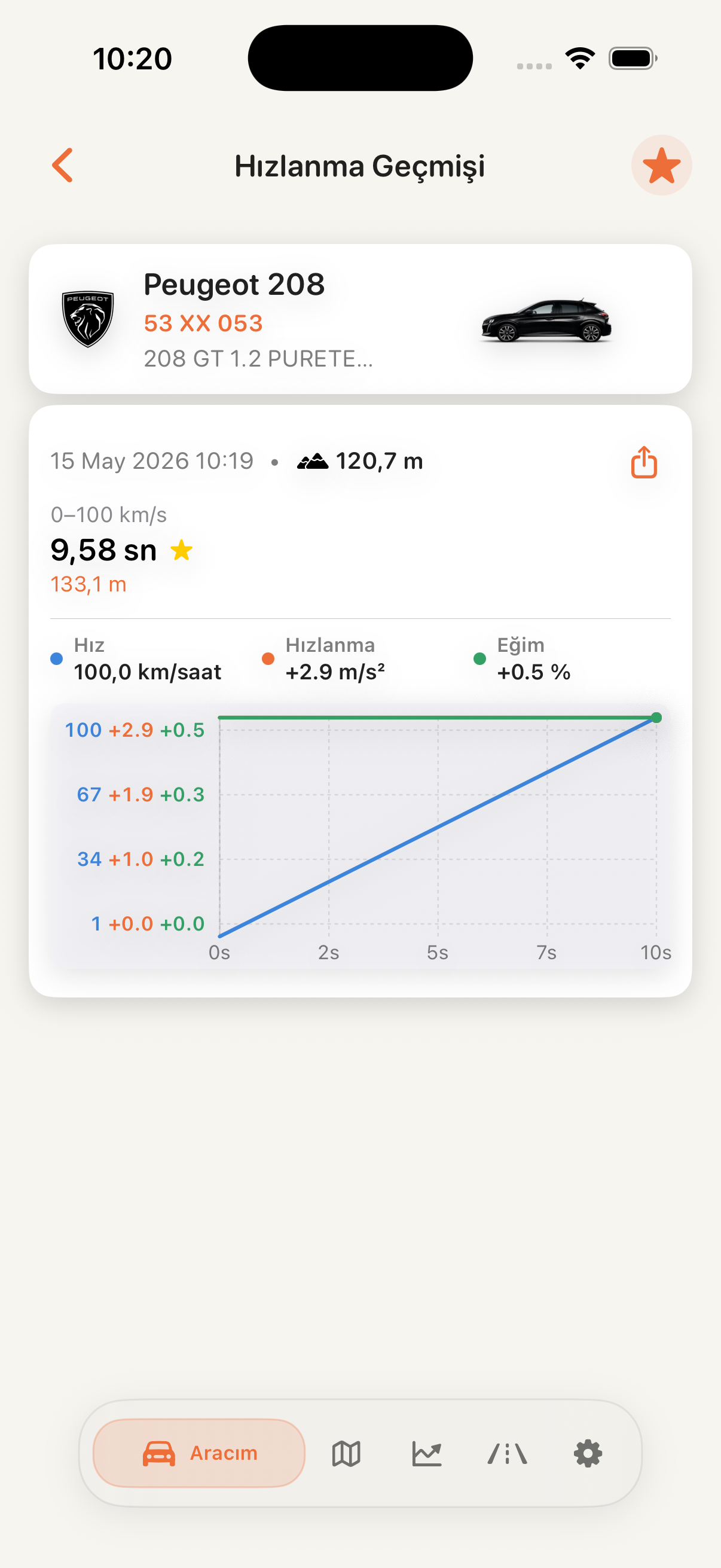 CarCare hızlanma geçmişi ve sonuç grafiği ekranı