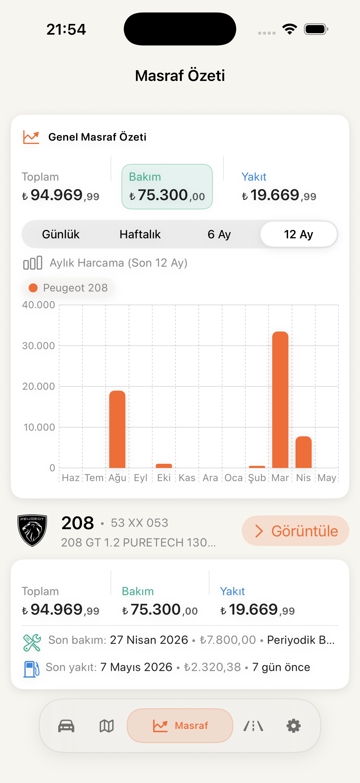 CarCare bakım gider özeti ekranı