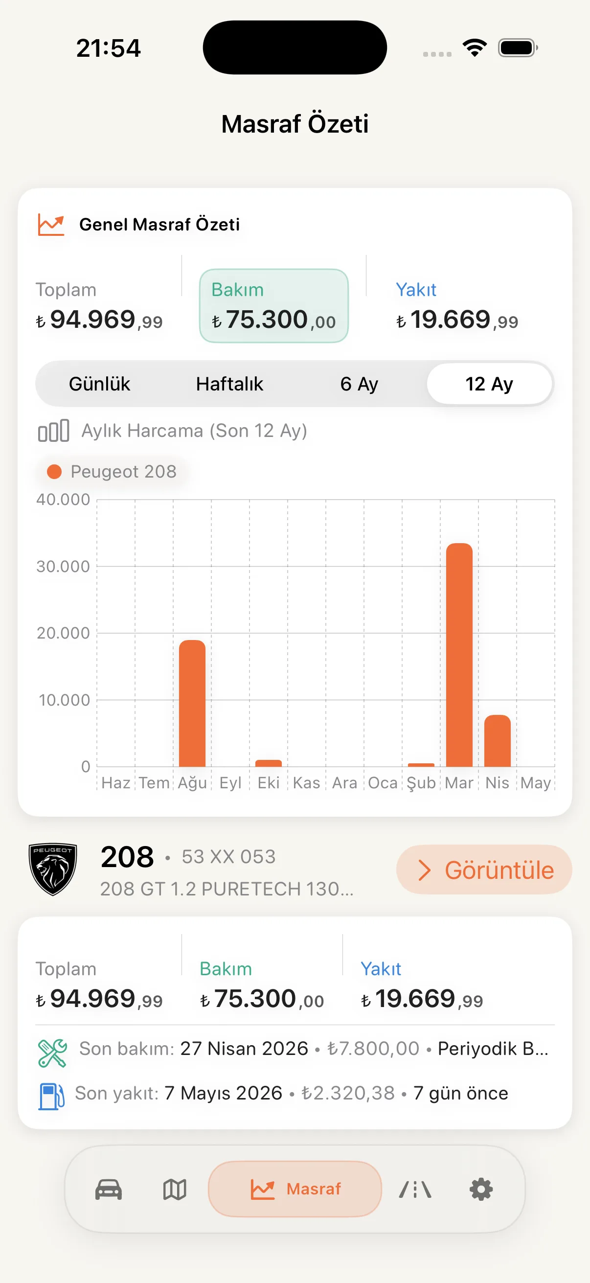 CarCare masraf özeti ekranı